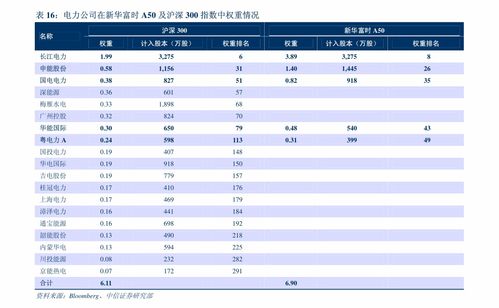 中銀國際 家電行業21m5家電月度數據點評 掃地機器人 集成灶品類維持較高景氣度 行業分析 慧博投研資訊